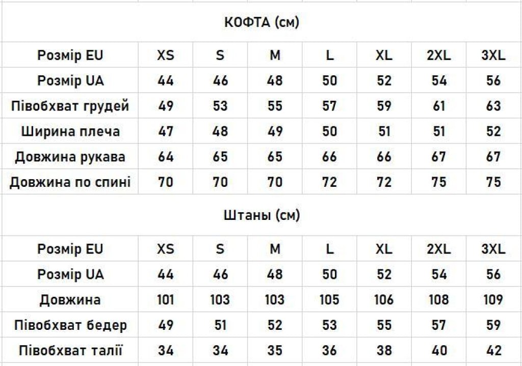 Параметри моделі